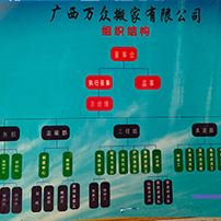 贵港搬家公司电话，贵港大件搬运公司，贵港搬家公司，贵港搬家服务公司，广西贵港市万众搬家有限公司，组织结构